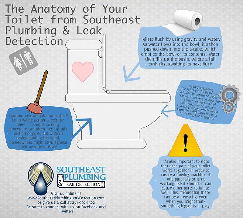 Når flottørkoppen eller flytekulen faller ned i tanken