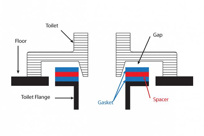 Rett inn skruehullene i forlengeren med de åpne hullene i den gamle flensen