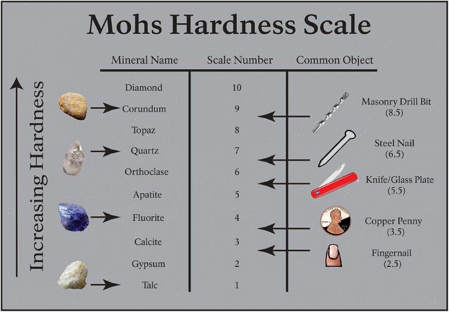 Og noen fliser har ikke engang en PEI-klassevurdering