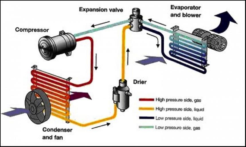 Må du nullstille strømbryteren eller bytte ut sikringen