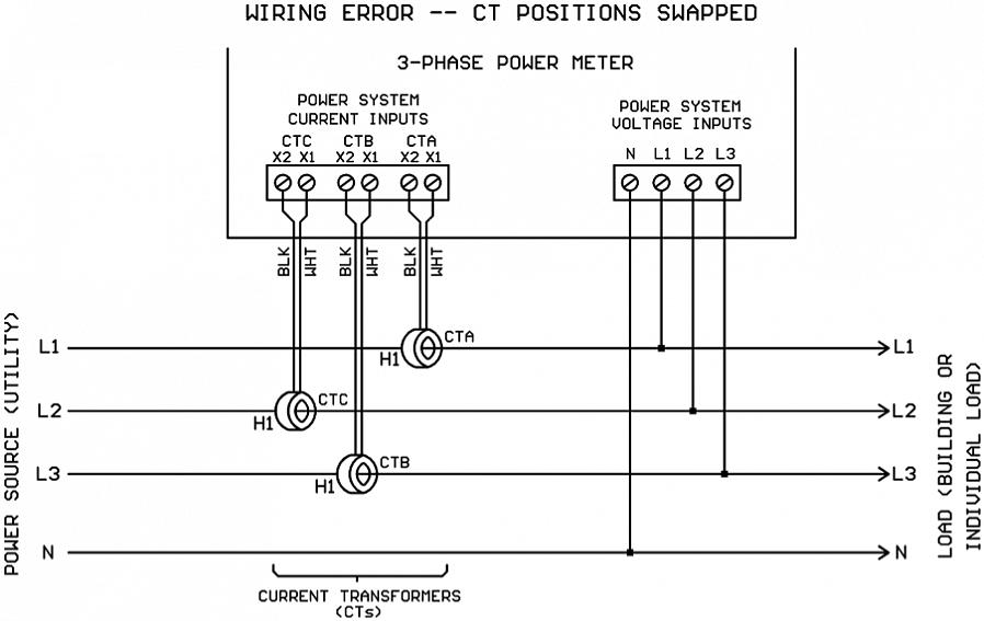 Den elektriske måleren eksisterer slik at kraftselskapet kan overvåke dagens bruk