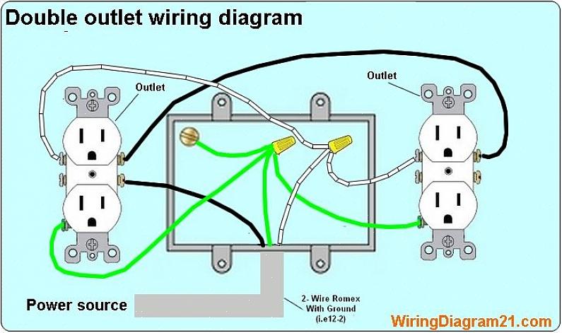 En bakken pigtail kobles til den grønne jordskrueterminalen på beholderen