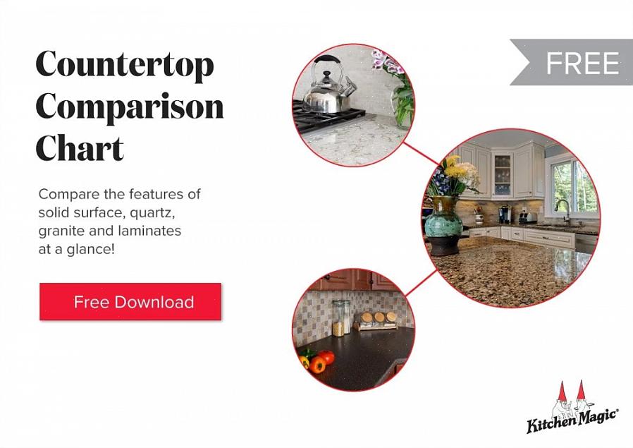 Tenk på det som mindre falskt enn fast overflate