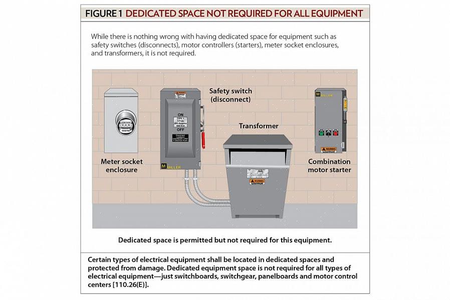 NEC definerer en strømbryter som
