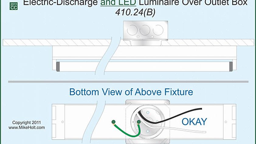 Regler for utendørs beholdere