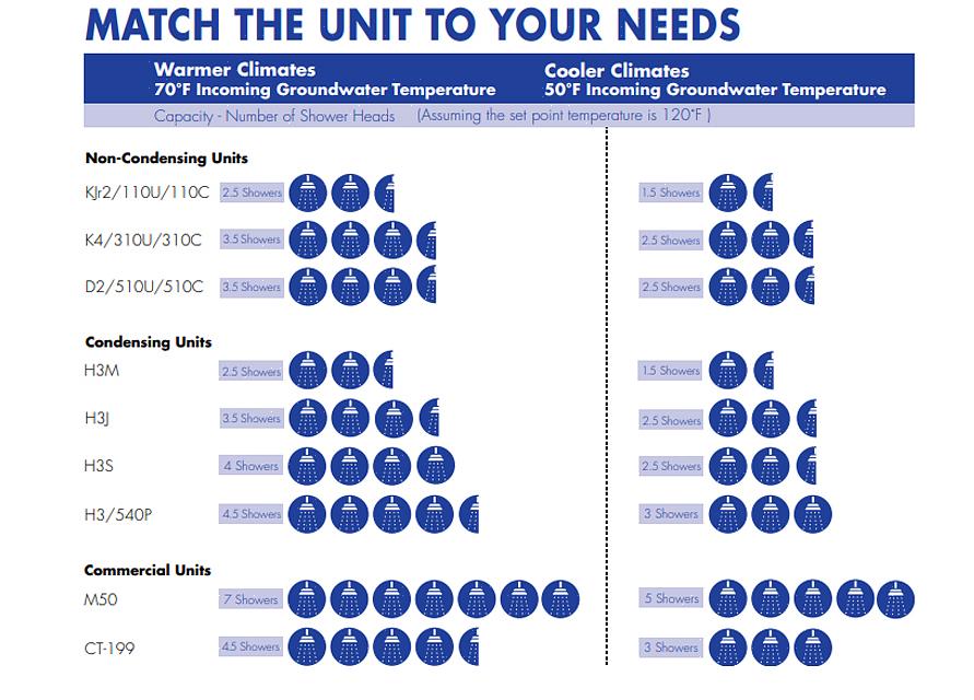 Den ønskede temperaturen på vannet som kommer ut av enheten