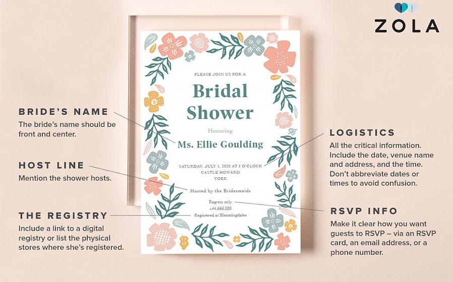 Glemmer du å ta med grunnleggende informasjon som hver bryllupsinvitasjon skal inneholde