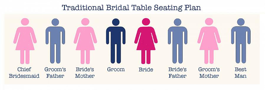 Hvis en mann måtte beskytte bruden sin