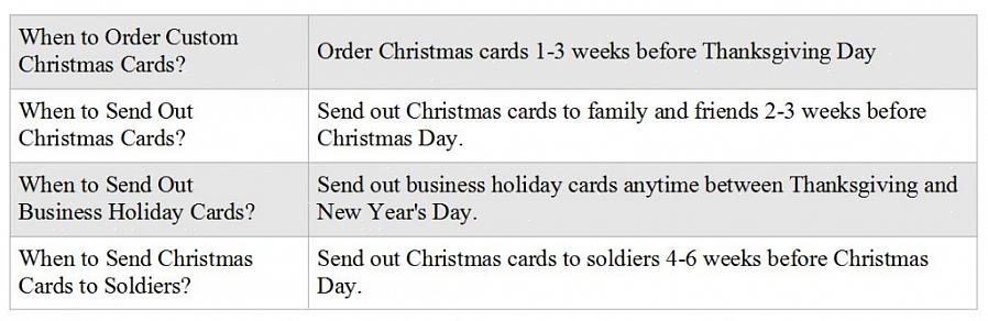 Andre høytidskort er en enkel oppgave