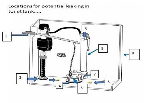 Voksringen som tetter toalettet mot avløpet