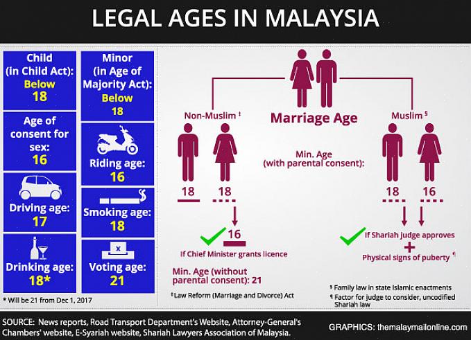 Trenger du foreldres samtykke