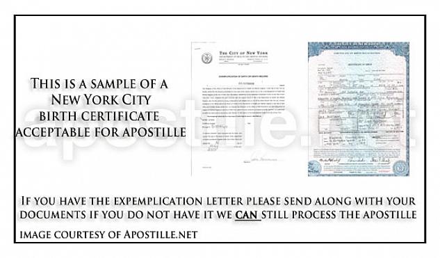 Ekteskapslisensen i New York er gyldig i 60 dager