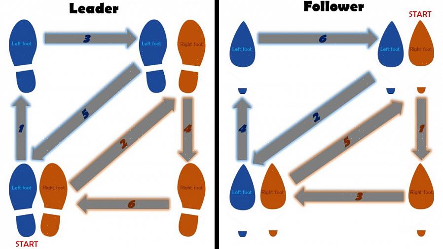 Skyv høyre fot frem til de to føttene er sammen