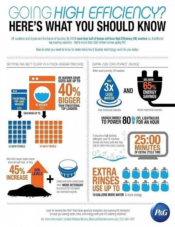 Lær tenåringer å raskt fjerne vått tøy fra vaskemaskinen for å redusere rynker