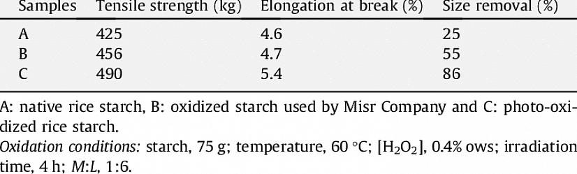 Som et naturlig produkt fungerer stivelse best på 100 prosent bomull