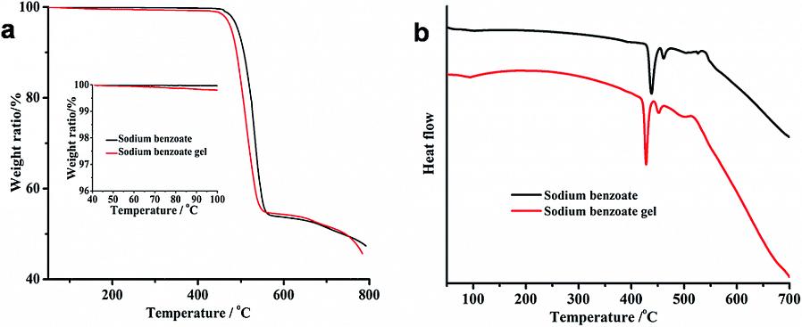Sodiumbenzoate er natriumsaltet av benzoesyre