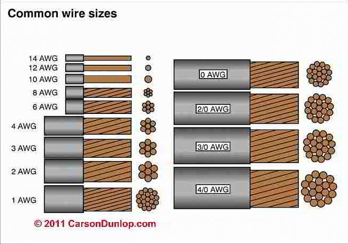 Det elektriske panelet