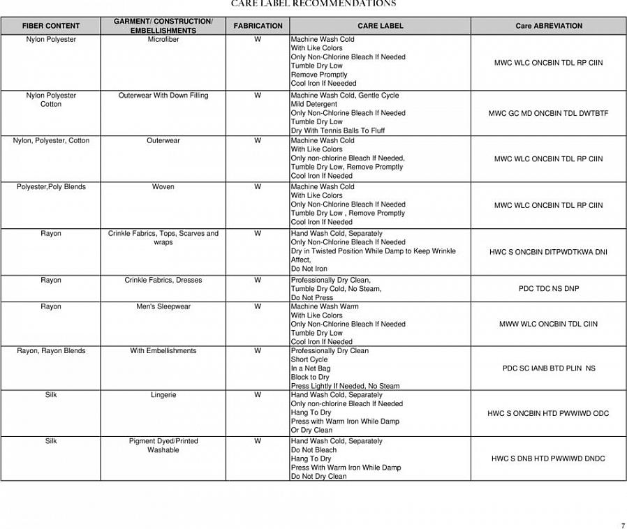 Rayon-stoffer er laget av cellulosefibre avledet av tremasse