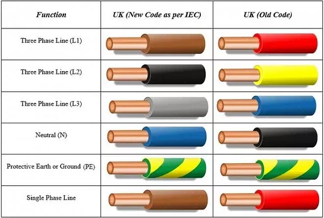 Selv om du har lov til å bruke en hvit ledning som en varm ledning ved å merke den med elektrisk tape