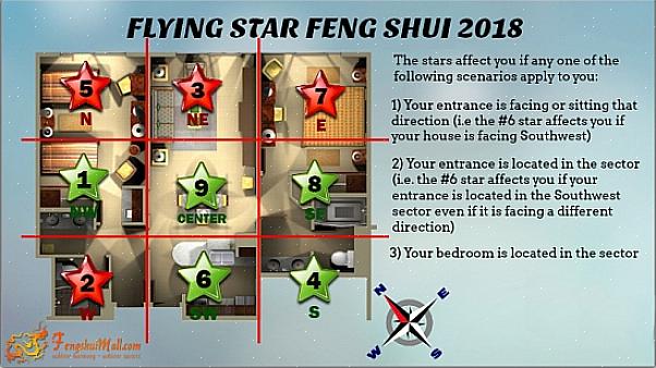 Aspektet ved Flying Stars-skolen i feng shui som skiller den fra andre feng shui-skoler