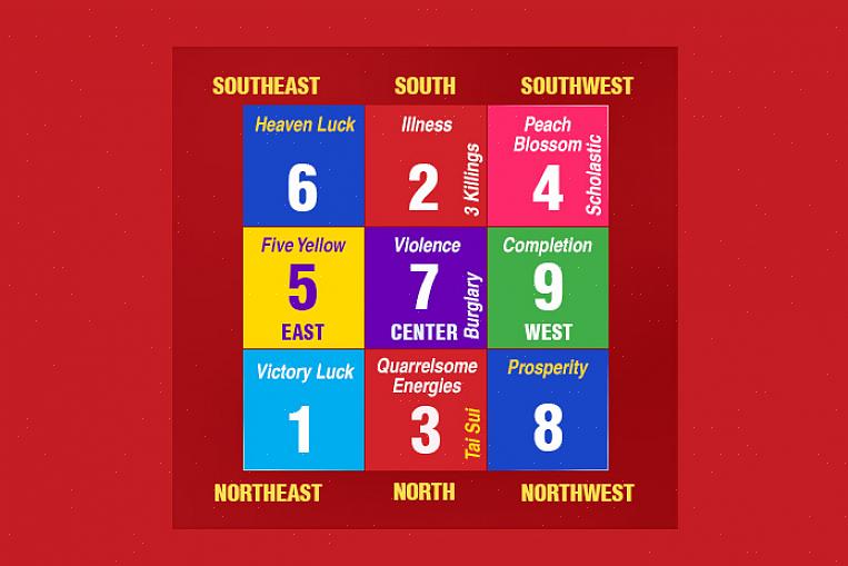 Det er bare en veldig populær årlig feng shui kur som aldri blir gjenbrukt - saltvann feng shui kur