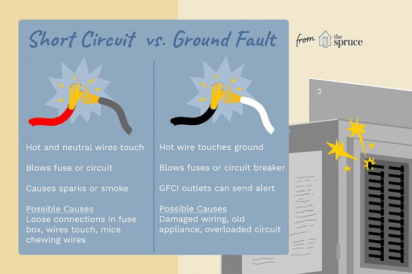 Maskinverktøy eller apparater uten riktig isolasjon kan forårsake jordfeil hvis feil ledninger får strøm