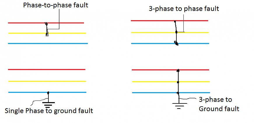 Forårsaker en jordfeil at strømbryteren utløses på grunn av ukontrollert strømning