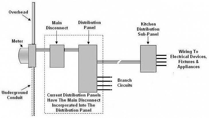 Vanligvis krever kretsen GFCI-beskyttelse