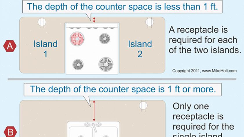 Utendørs lysarmaturer i fuktige omgivelser (under beskyttelse av et tak eller takfotoverheng) må
