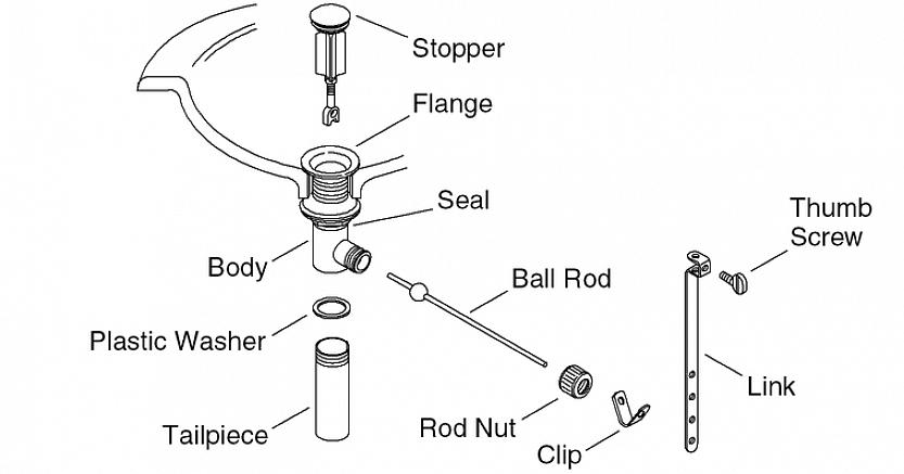 Skyv det pop-up avløpsstykket opp gjennom avløpsåpningen under vasken så høyt du kan