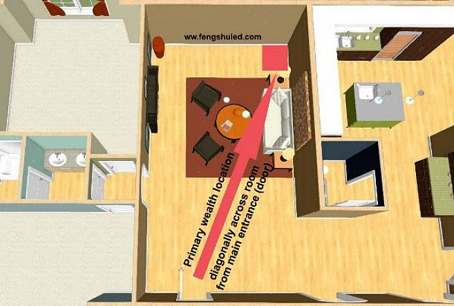 Og hva gjør dårlig feng shui-innredning for penger