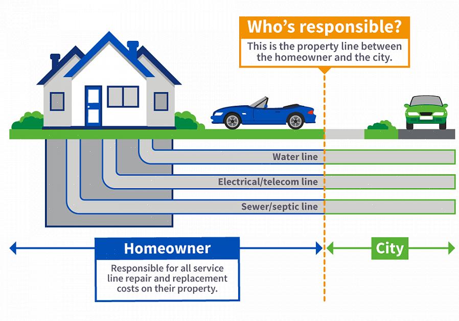 Vannforsikringsselskapet kan tilby begrenset dekning per forekomst