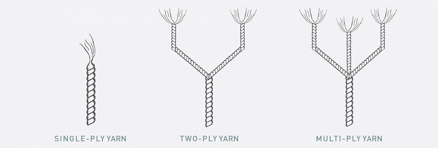 Hjelper det å vite mer enn sengestørrelsen