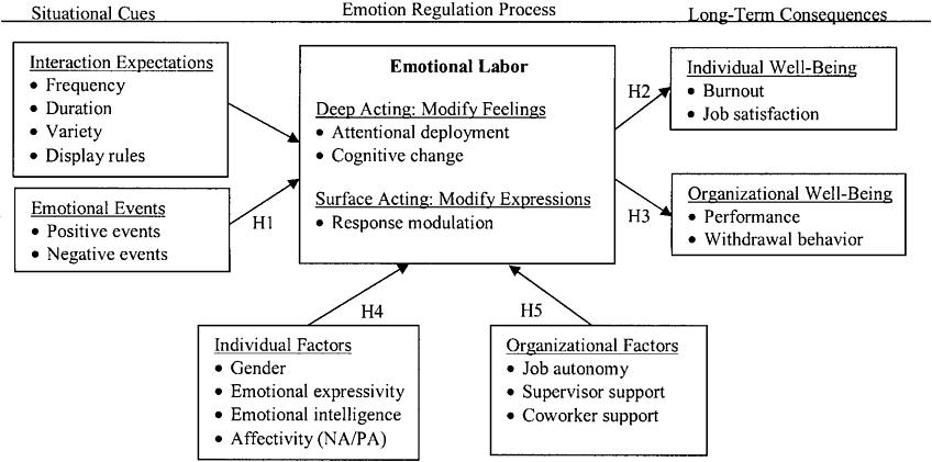 Hva du skal si til ektefellen din hvis du vil bryte den emosjonelle arbeidssyklusen hjemme