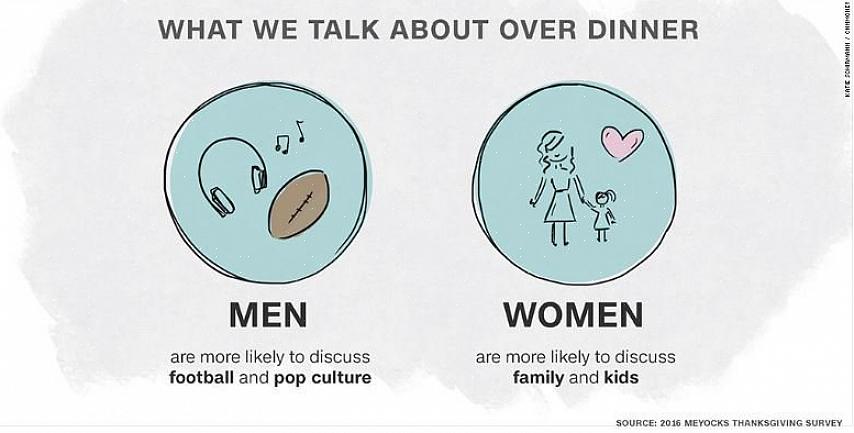 Ha politiske samtaler når familien kommer sammen