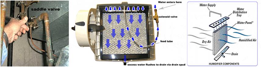 Dette medieelementet har noen få navn som fordamperpute