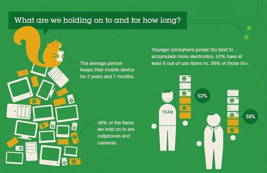 I vår nåværende elektronikkperiode finner du mye informasjon om resirkulering av elektronikk på lokalt