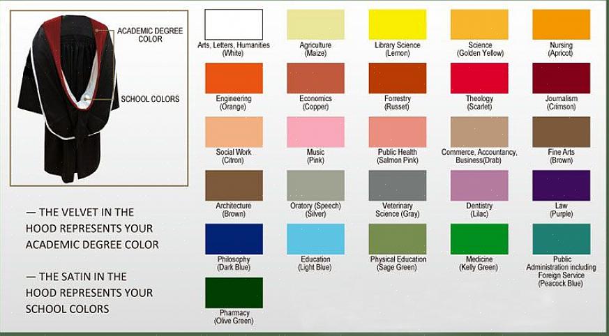 Gradueringskåpen som brukes av mottakere av doktorgrad har klokkeformede ermer