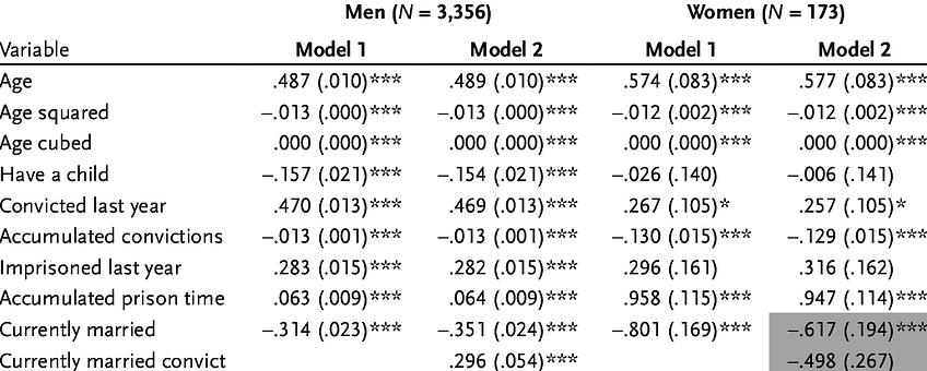 Og hvis dette er et andre eller tredje ekteskap