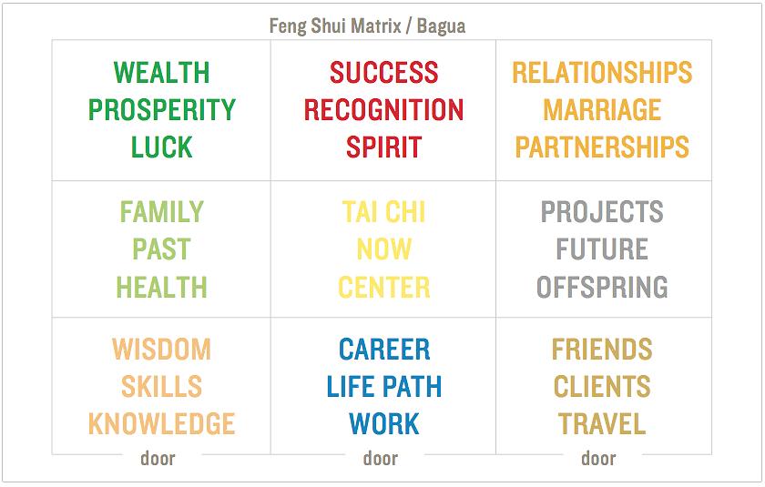 Det første trinnet i å definere de beste feng shui-farger for logoen din er å definere det viktigste feng