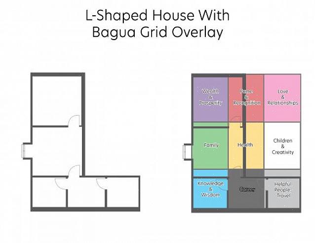 Ta en titt på de essensielle prinsippene til feng shui