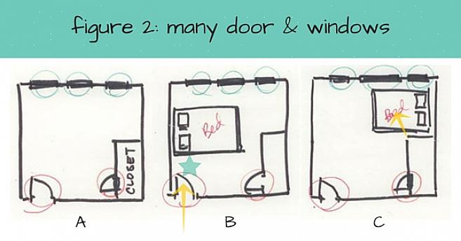 Kritisk for enhver god feng shui planløsning er plasseringen av dører