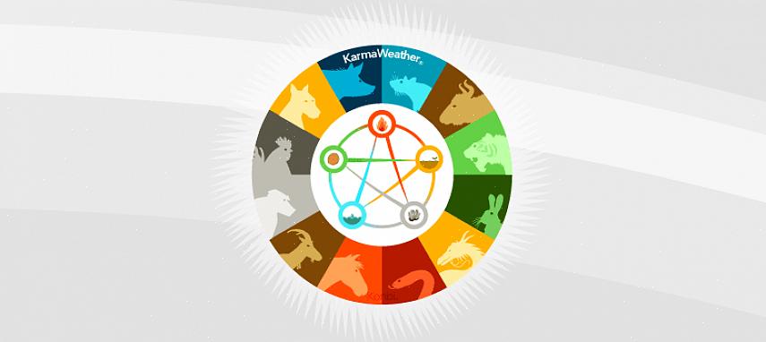 Kinesisk stjernetegn og elementer: 1900 til 1910