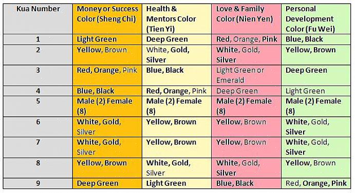 Feng Shui heldige anvisninger