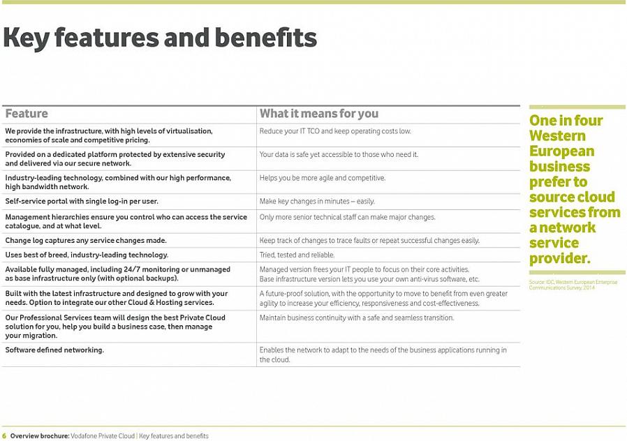 Hva er selvbetjening i bevegelse