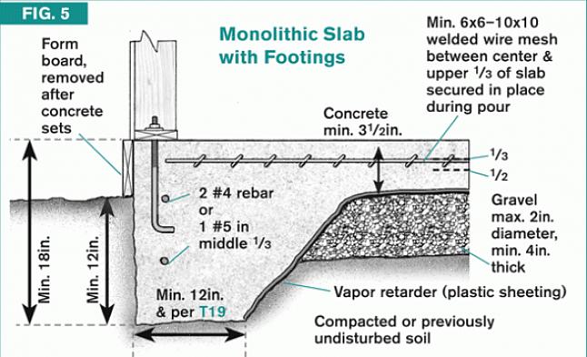 Og du tar en stor risiko for å bygge en betongplate som oppfyller minimale kodekrav