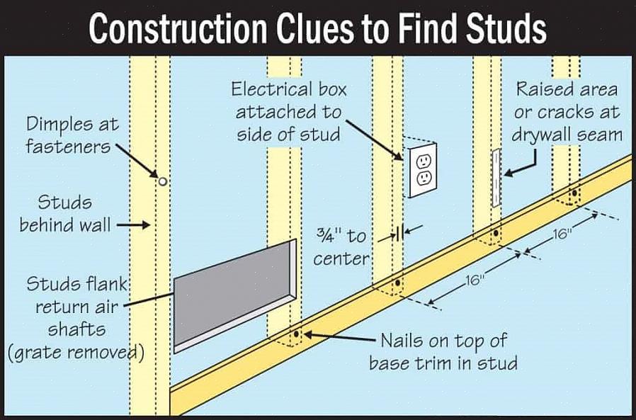 Bruk en piggfinner for å finne veggpinner