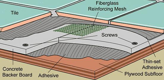 Fest sementplateplaten til undergulvet med 3,20 cm sementplateskruer