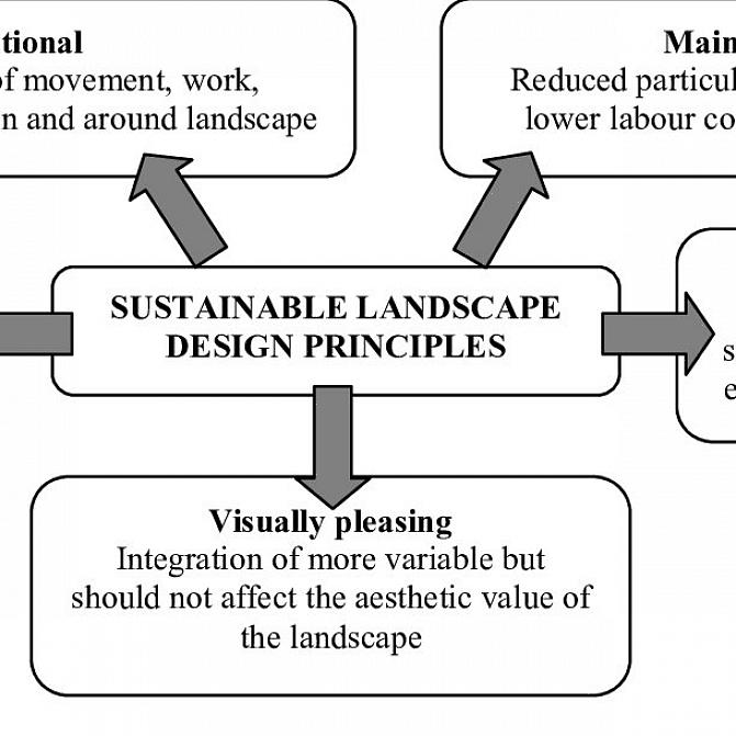 "At huseierens hage er estetisk tiltalende"