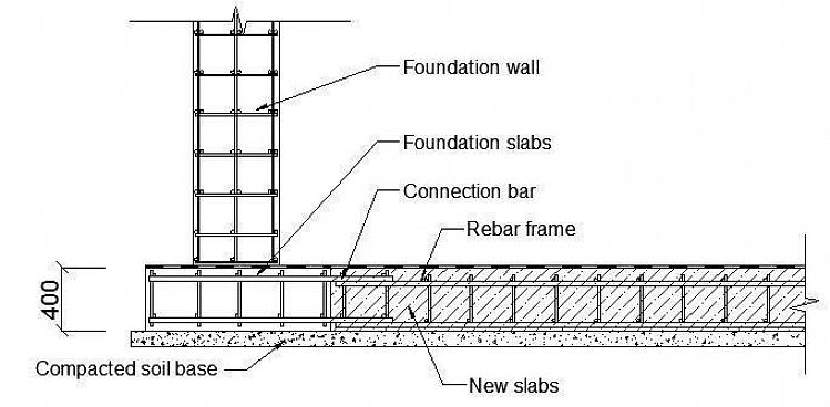 Installering av strålevarme i et allerede eksisterende kjellerbetonggulv vil kreve legging av nettmaterialet